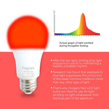 Load image into Gallery viewer, Hooga Red LED Light Sleep Bulb Single