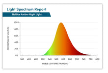 Load image into Gallery viewer, BlockBlueLight Twilight NoBlue Motion Amber Light