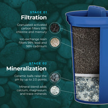 Load image into Gallery viewer, Santevia MINA Alkaline Water Replacement Filter