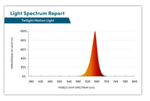 Load image into Gallery viewer, BlockBlueLight Twilight Motion Red Light